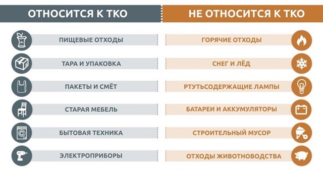 Отличия ТКО и ТБО - что теперь актуально в России